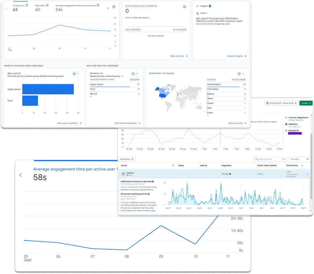 Google analytics results from a seo campaign.