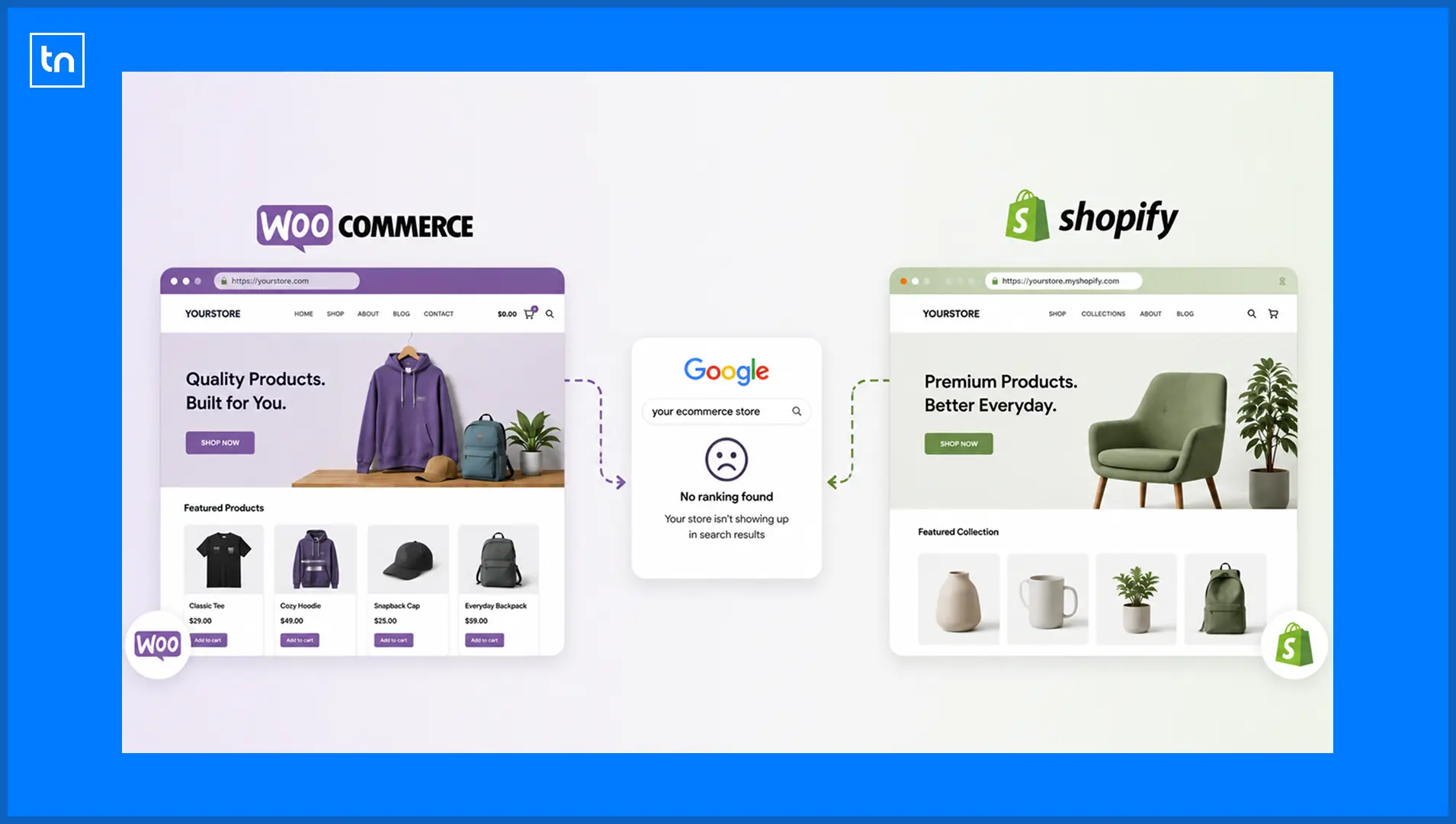 visual showing shopify and woocoomerce stores