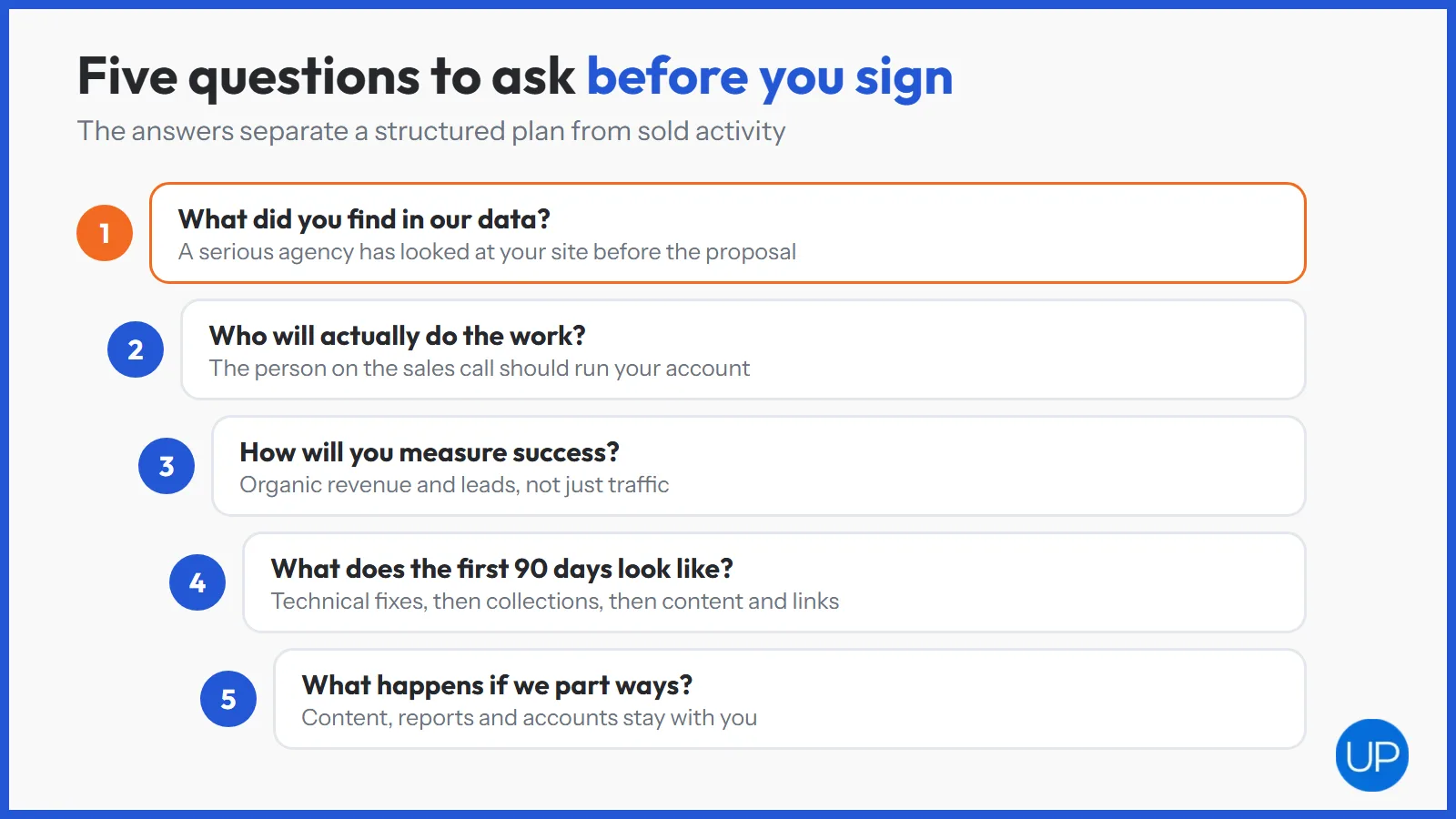 Five questions to ask an ecommerce SEO agency before signing, from data findings to what happens if you part ways