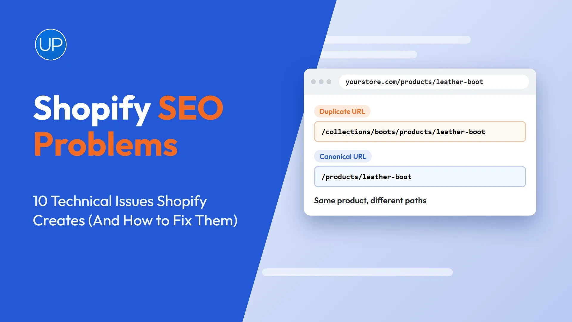 Shopify SEO Problems, 10 technical issues Shopify creates and how to fix them, with a diagram of duplicate and canonical product URLs