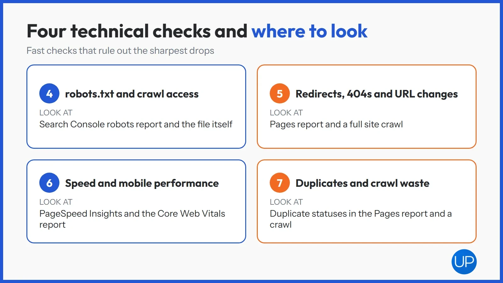 Four technical ecommerce SEO audit checks with the report or tool to use for each